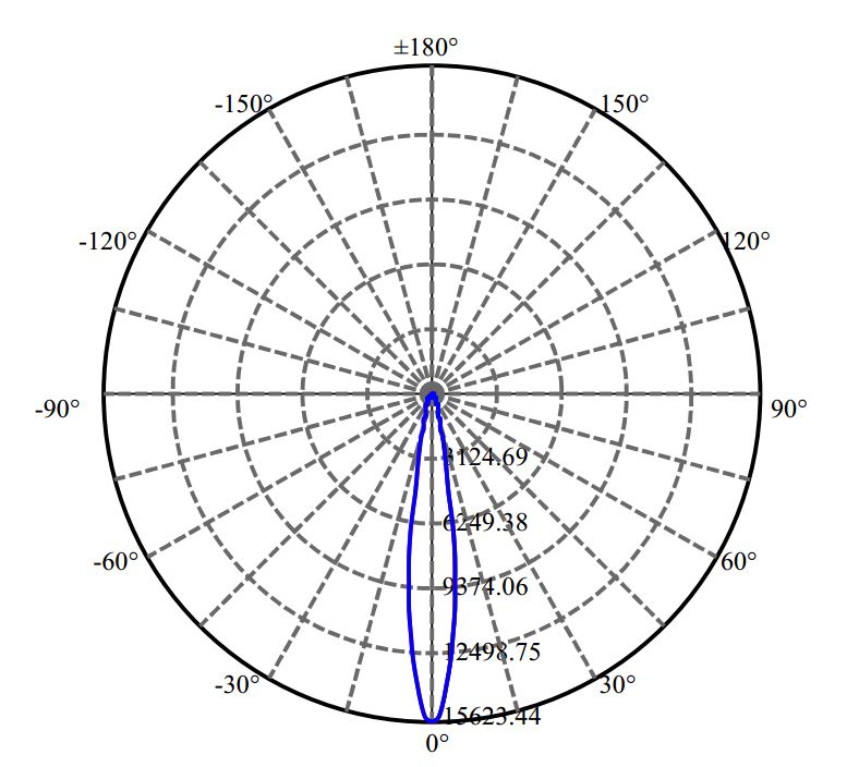 日大照明有限公司 - 朗明纳斯 CXM-11-AC30 3-1701-N
